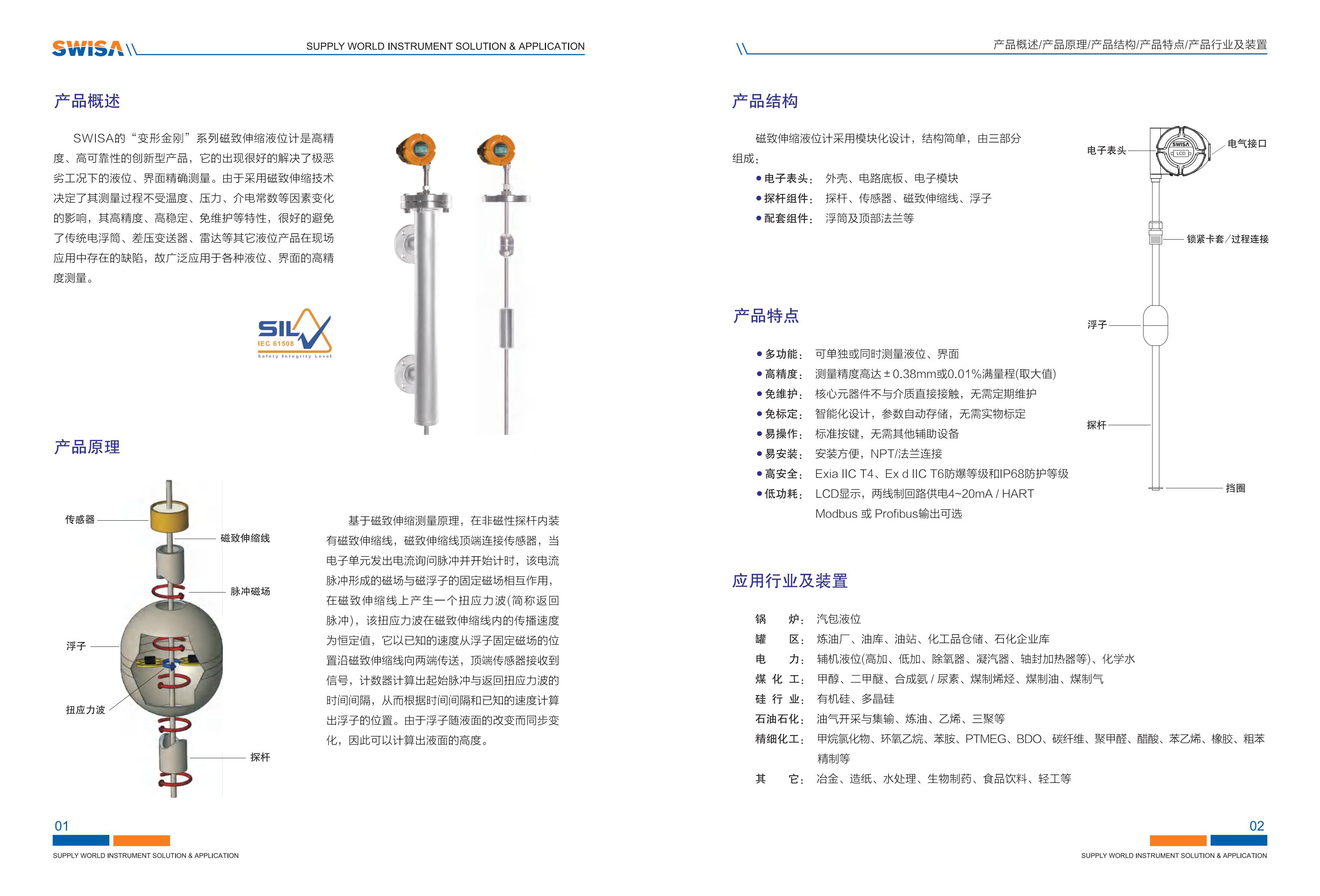 磁致伸縮液位計_01.jpg